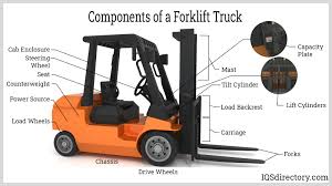 Forklift Trucks